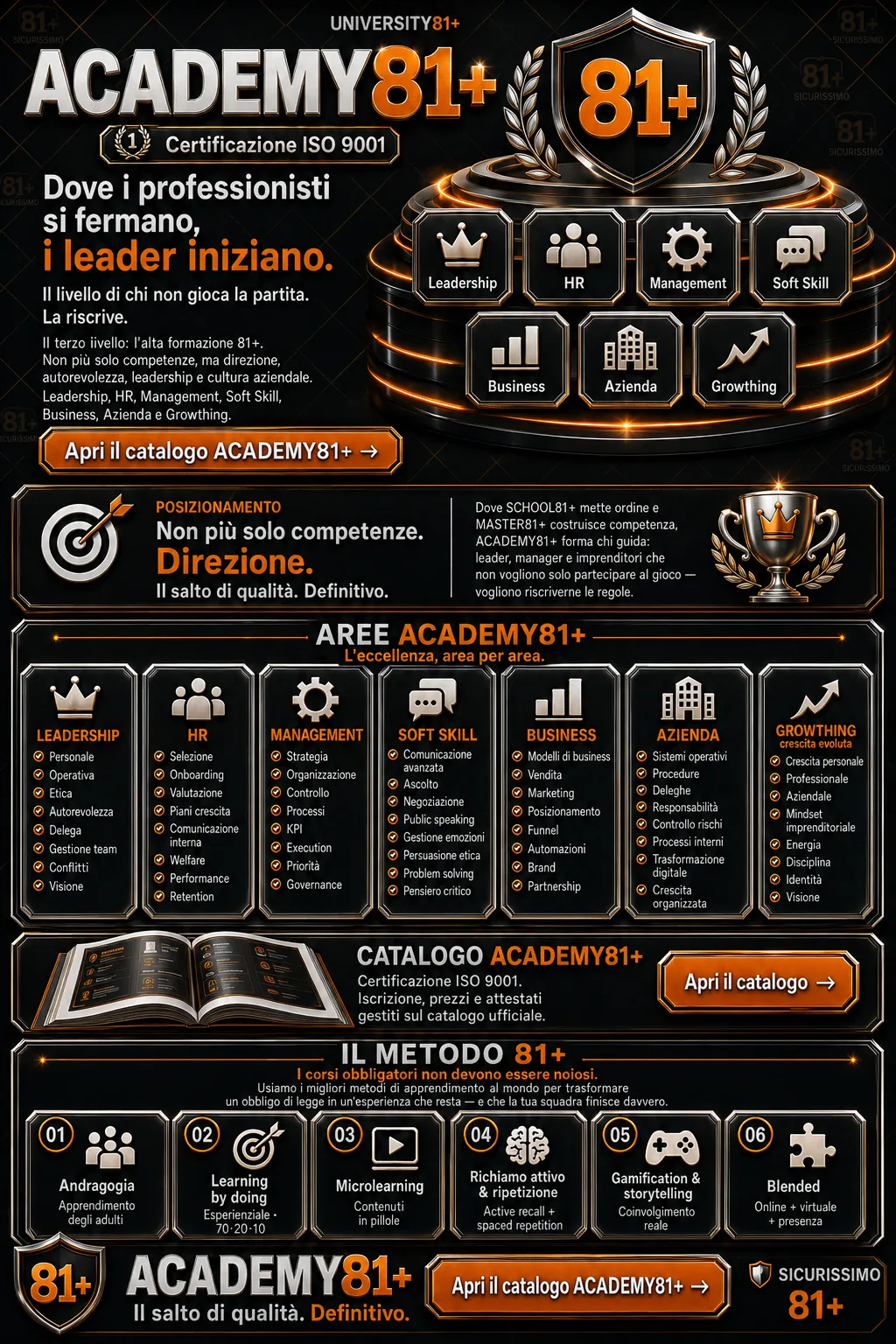 Catalogo ACADEMY81+ — alta formazione, leadership, management