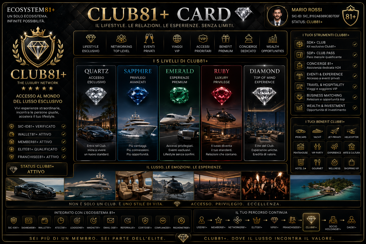 Club Card 81+
