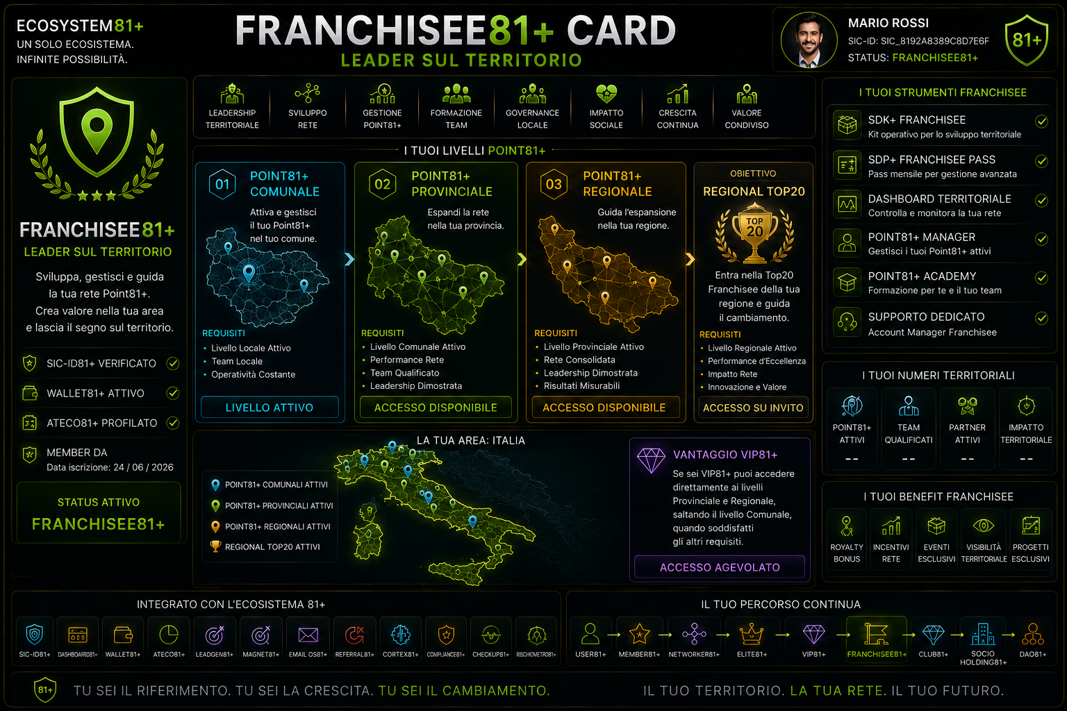 Franchisee Card 81+