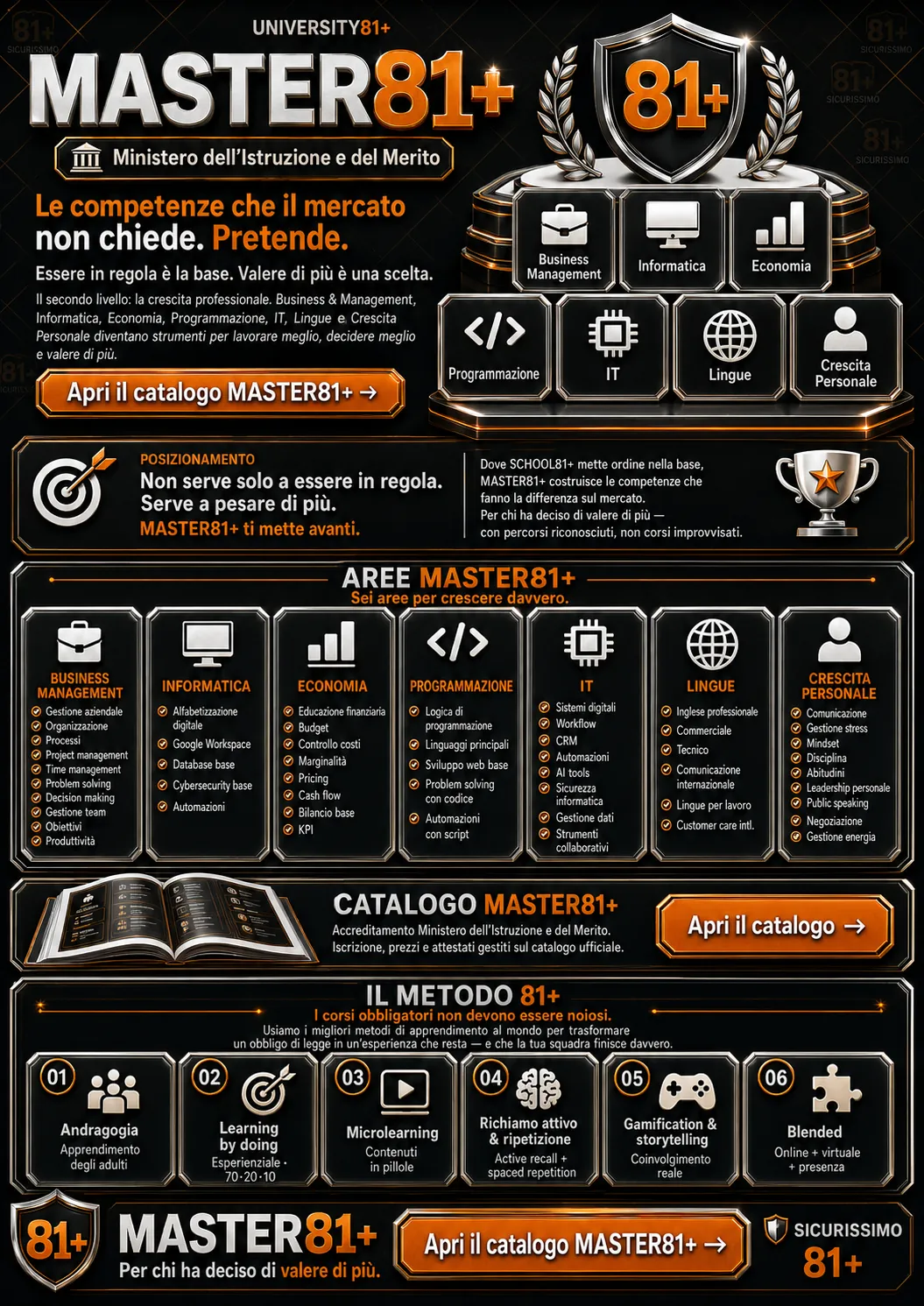 Catalogo MASTER81+ — business, digitale, lingue, crescita
