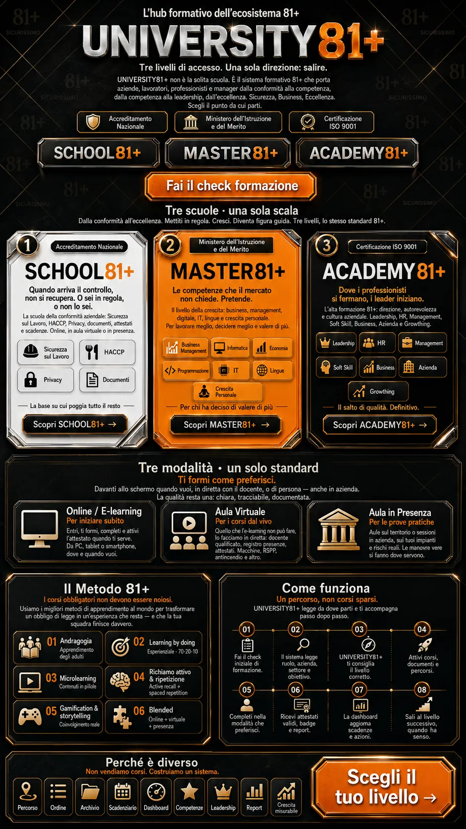 UNIVERSITY81+ — l'hub formativo 81+